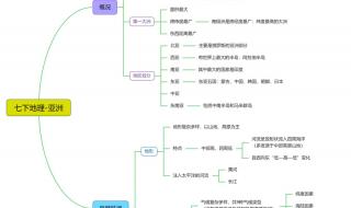 七年级地理复习提纲